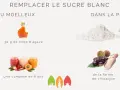Pour remplacer le sucre blanc : banane écrasée, compote de fruits, sirop d'agave pour les gâteaux ; farine de châtaigne ou de patate douce pour les crêpes.