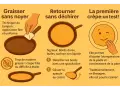 La première crêpe est un test pour ajuster la température. Une crêpe qui colle et se casse peut indiquer trop de matière grasse.