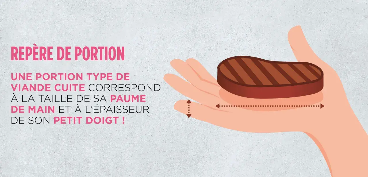 Repère de portion : une quantité de viande par personne correspond à la taille de la paume et à l'épaisseur du petit doigt.
