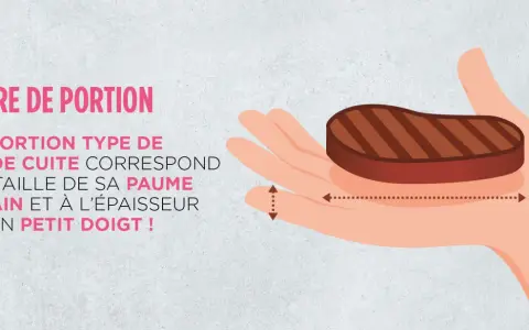 Repère de portion : une quantité de viande par personne correspond à la taille de la paume et à l'épaisseur du petit doigt.
