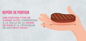 Repère de portion : une quantité de viande par personne correspond à la taille de la paume et à l'épaisseur du petit doigt.
